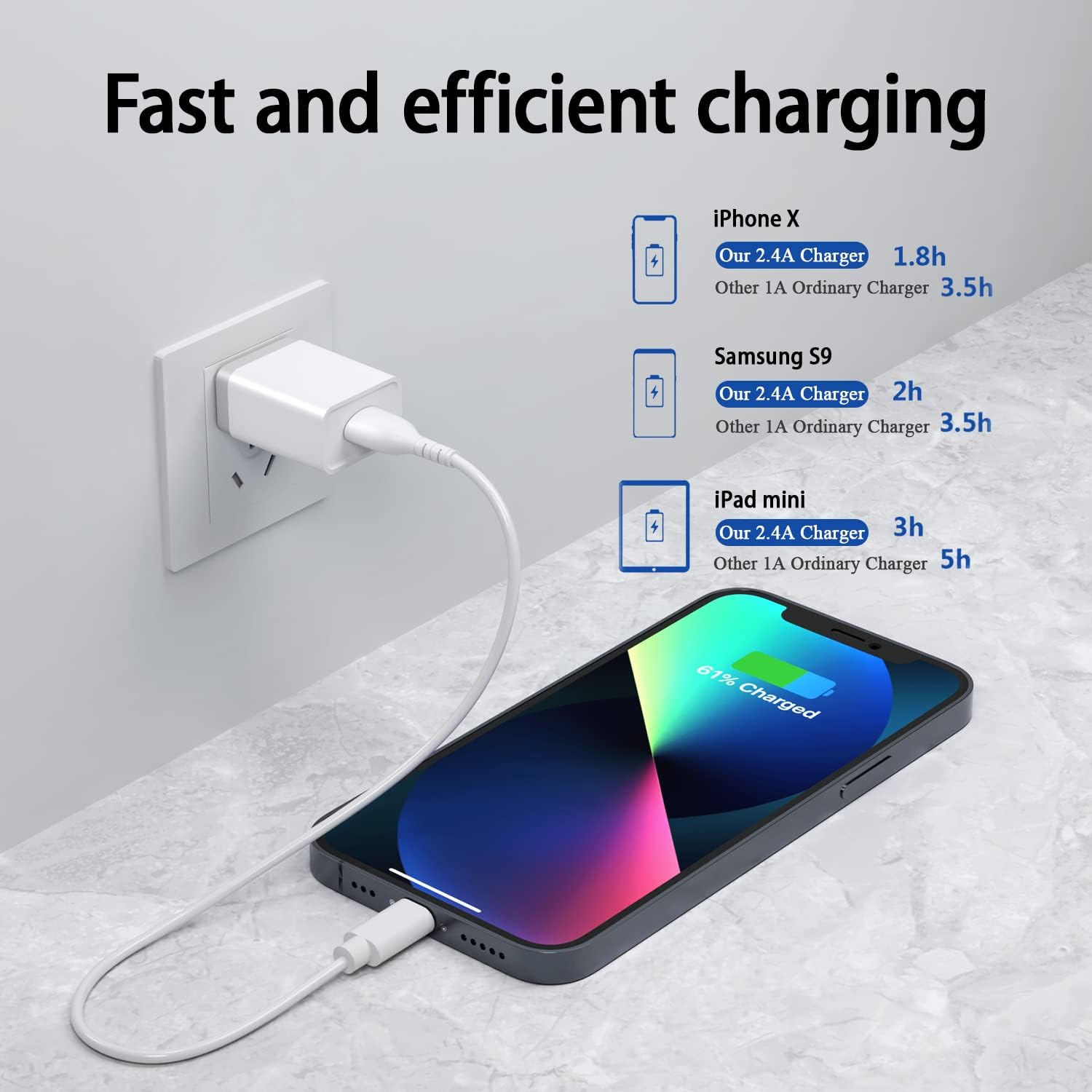 Chargeur USB mural USB 5 V/2,4 A Bloc de charge USB Bloc de chargeur USB Prise USB Cube Power Brick Compatible avec iPhone/SamsungGalaxy/Huawei/Xiaomi/OnePlus/Pixel Chargeur adaptateur secteur - Image 4